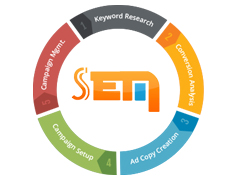 SEO in Kanpur