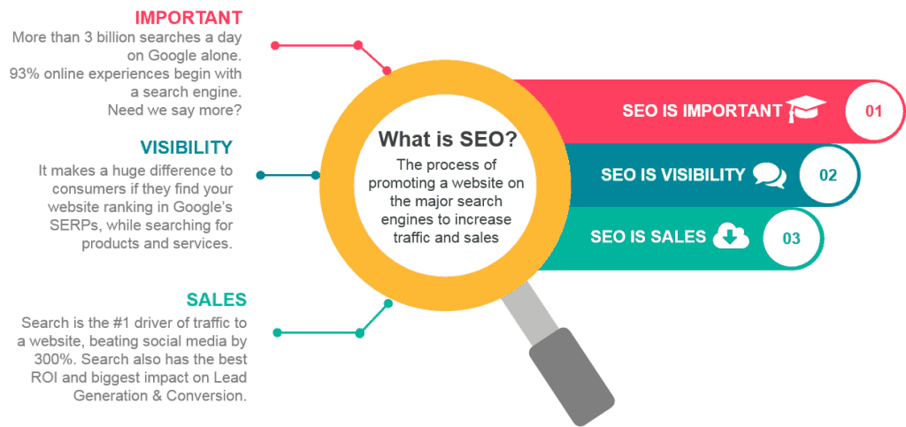 SEO Optimization